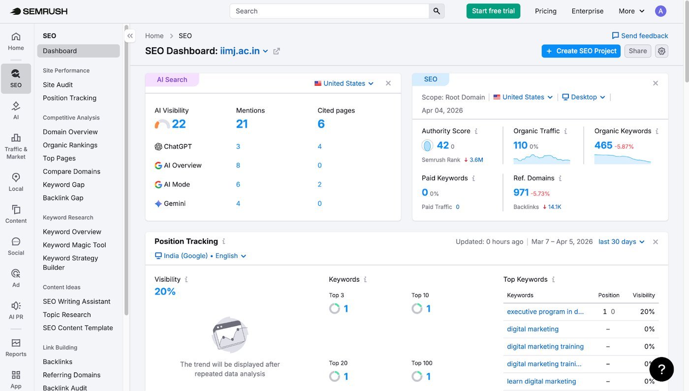 GA4 Generate leads overview report showing new users by channel and city