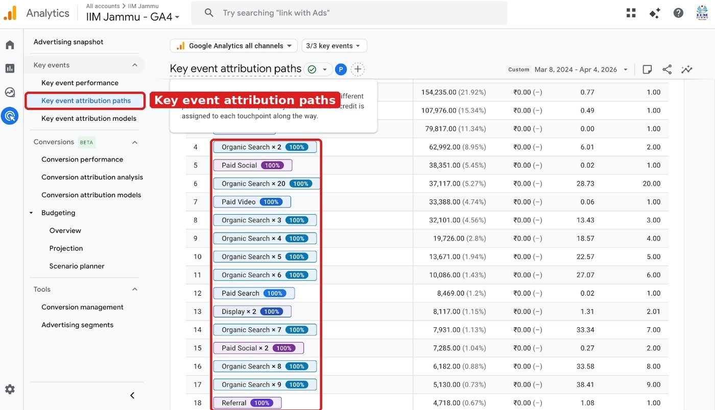 GA4 Advertising section showing the Key event attribution paths report