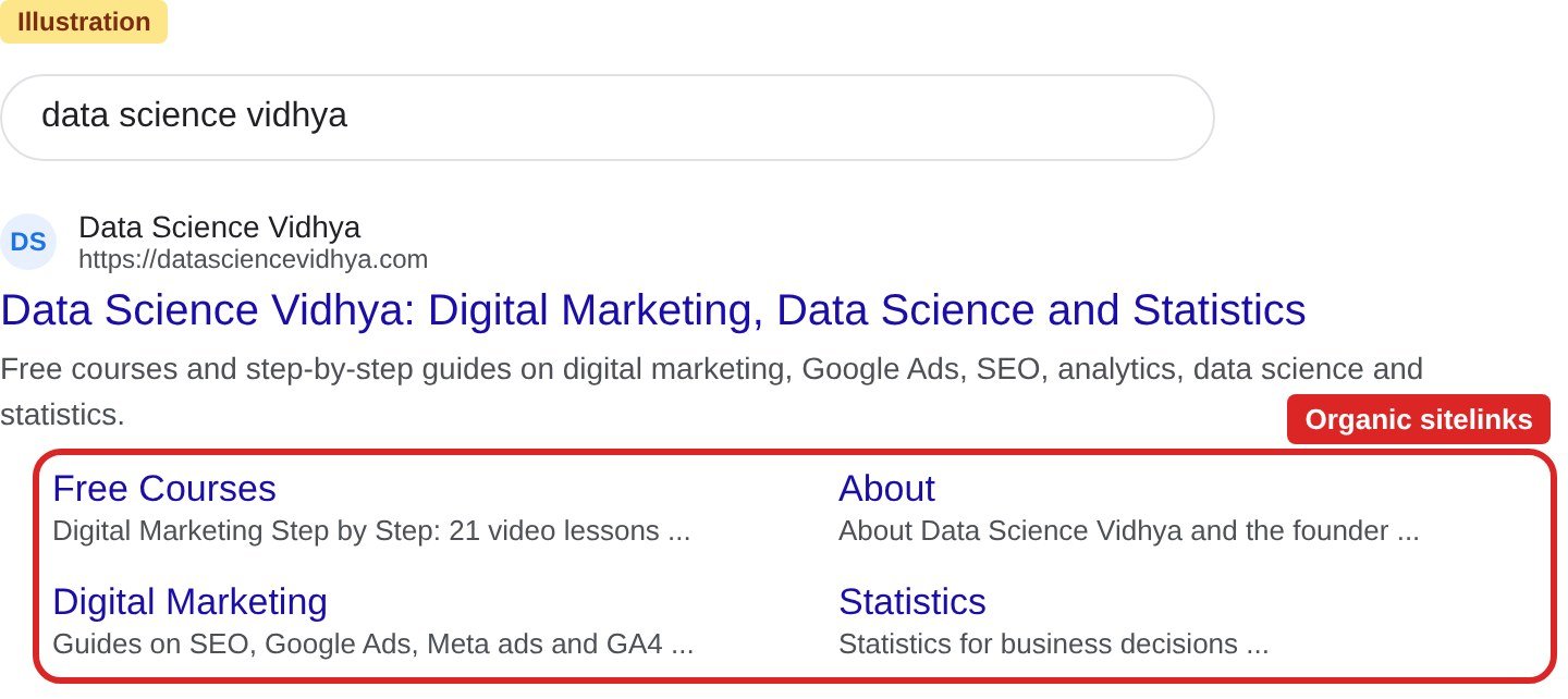 Google search result with organic sitelinks under the main result