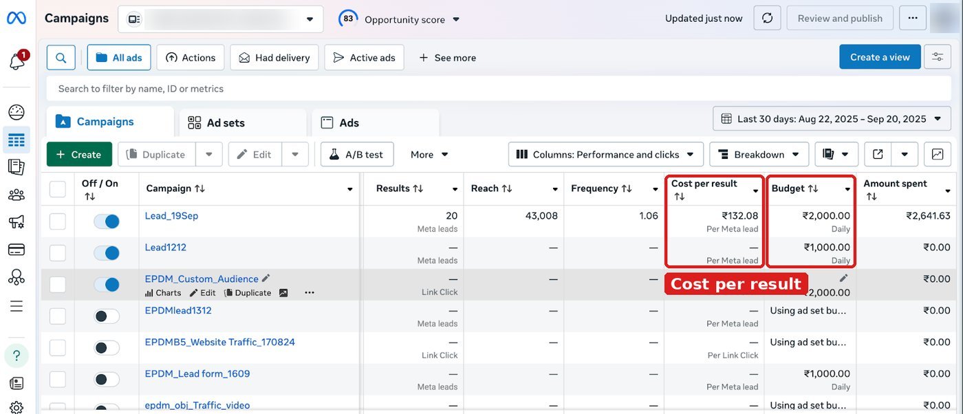 Meta Ads Manager campaigns table showing cost per result per Meta lead