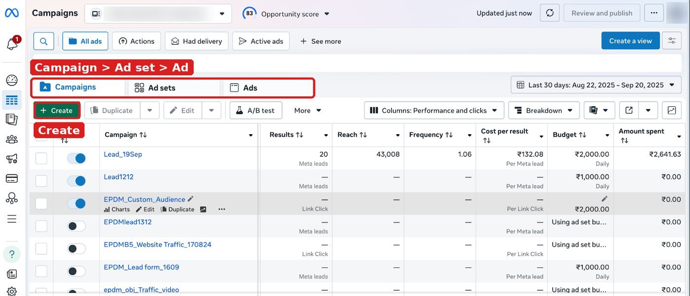 Meta Ads Manager with Campaigns, Ad sets and Ads tabs and the Create button